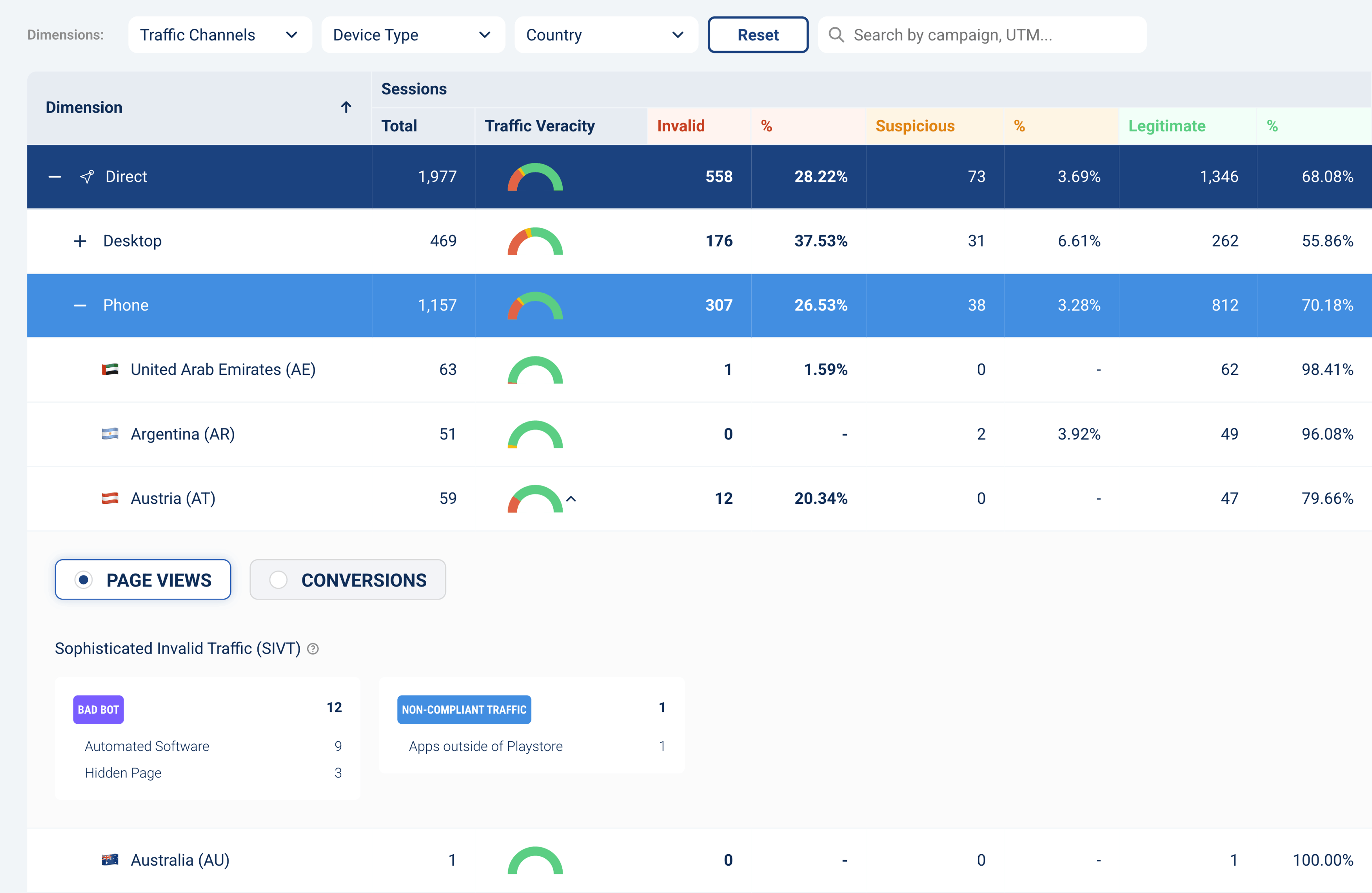 Analytics dashboard with dimension filters and breakdown charts