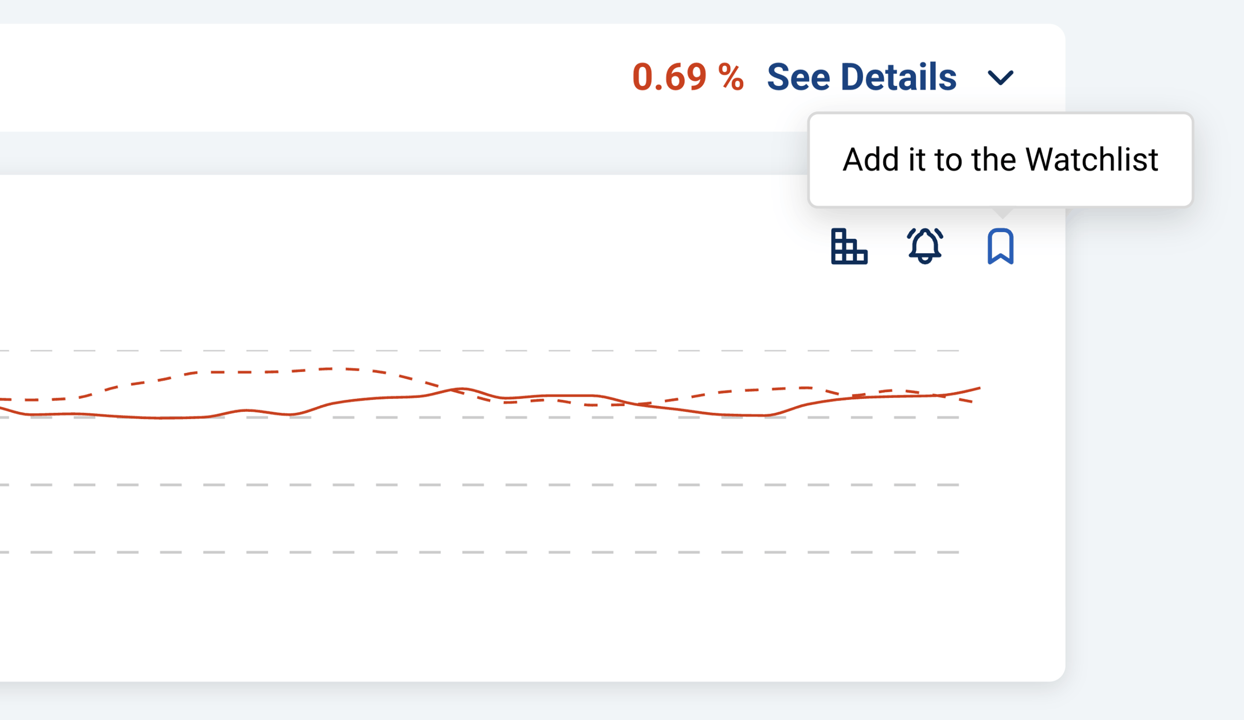 Negative trend chart